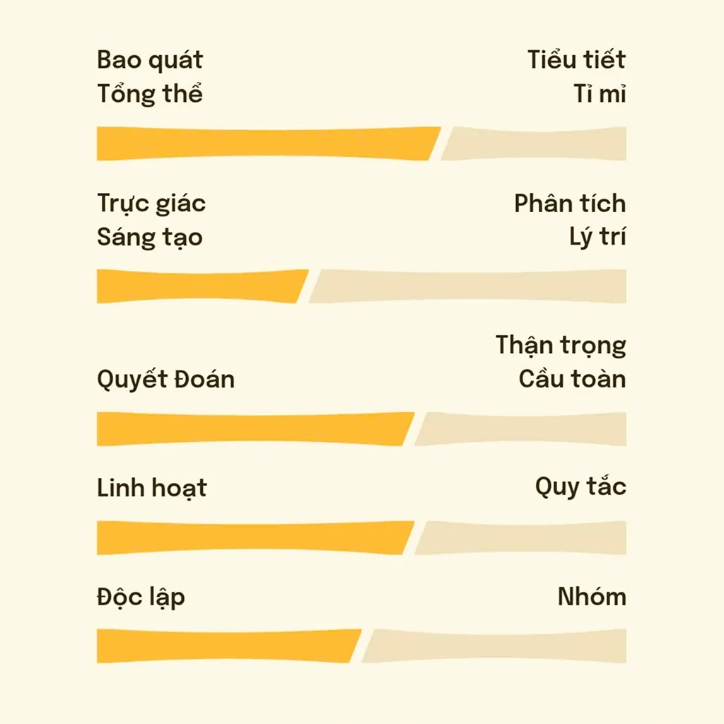 Định hướng sự nghiệp