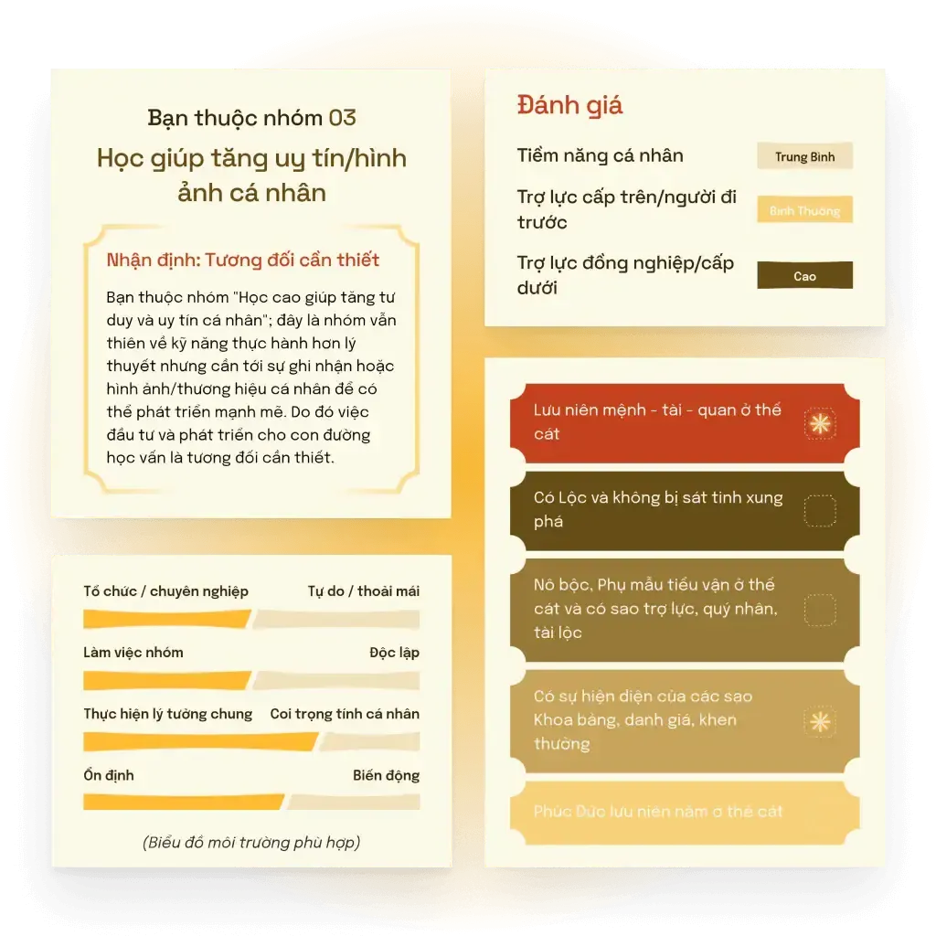 Định hướng sự nghiệp