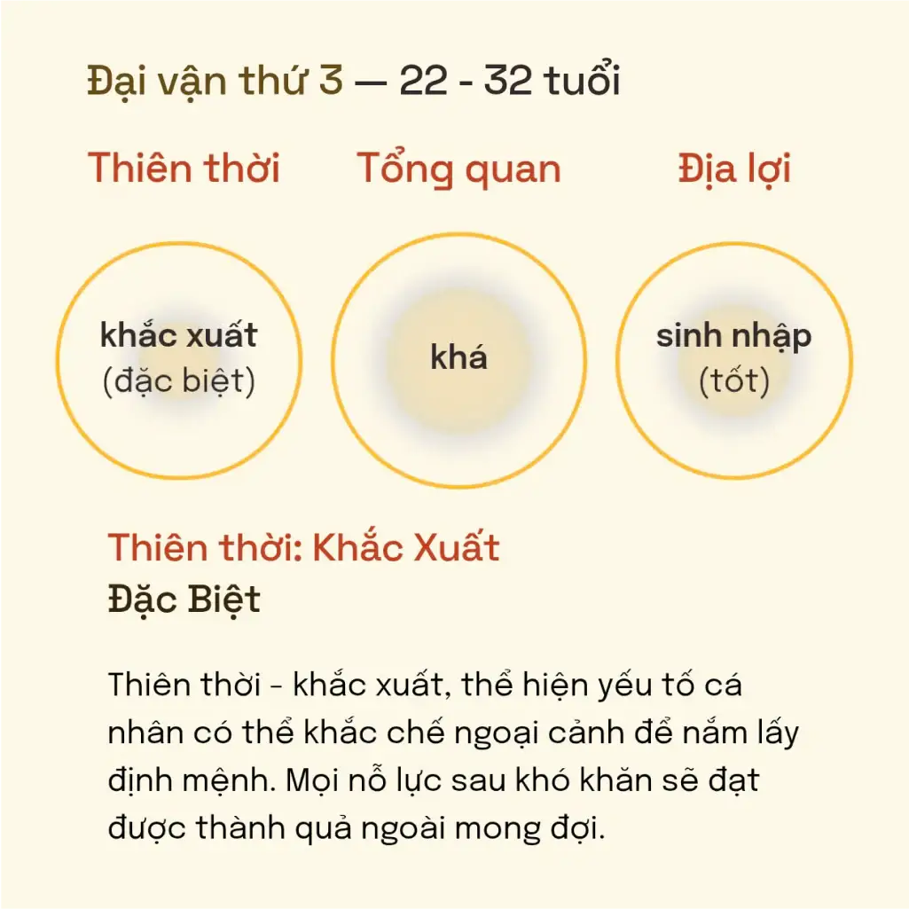 Kế hoạch hóa tương lai